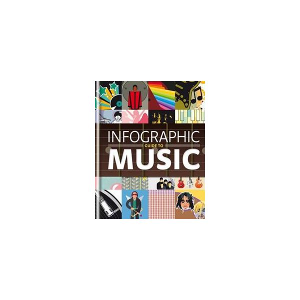 INFOGRAPHIC GUIDE TO MUSIC