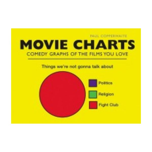 MOVIE CHARTS. (Paul Copperwaite)