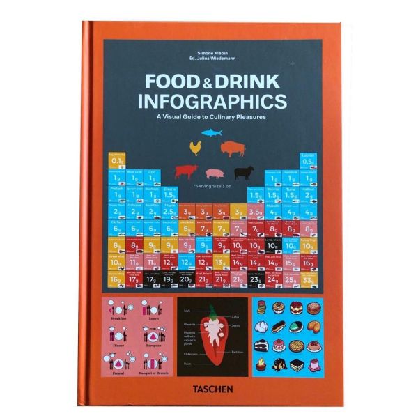 Food & Drink Infographics