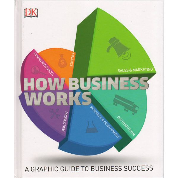 HOW BUSINESS WORKS