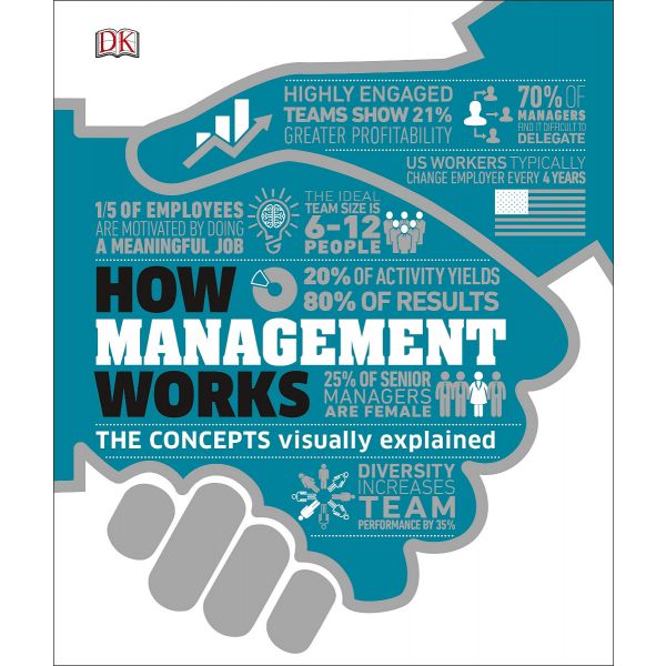 HOW MANAGEMENT WORKS: The Concepts Visually Explained
