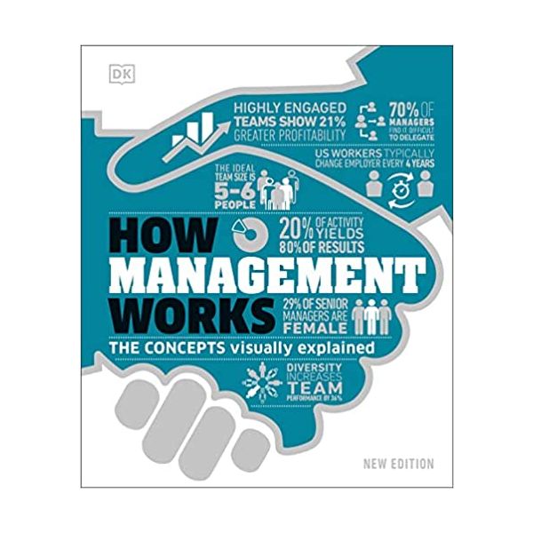 HOW MANAGEMENT WORKS