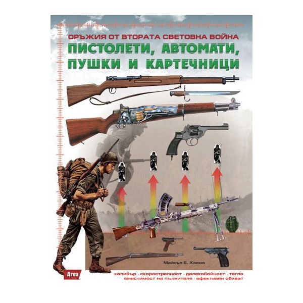 Пистолети, автомати, пушки и картечници. “Оръжия от Втората световна война“