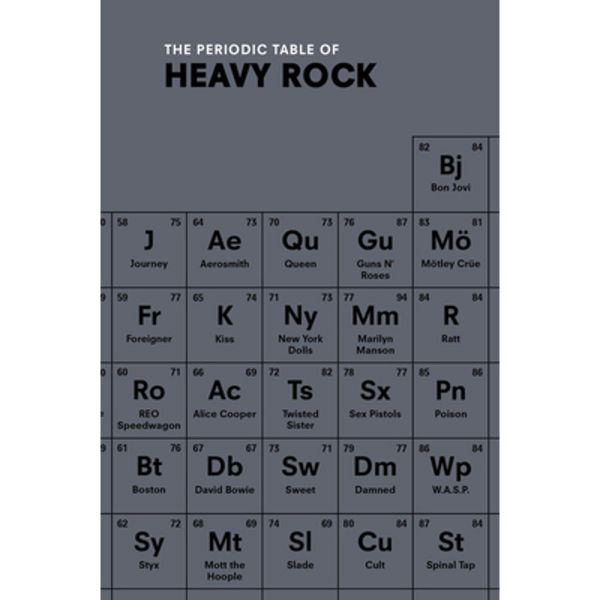 THE PERIODIC TABLE OF HEAVY ROCK