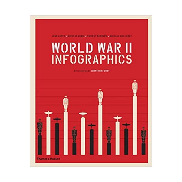 WORLD WAR II: Infographics