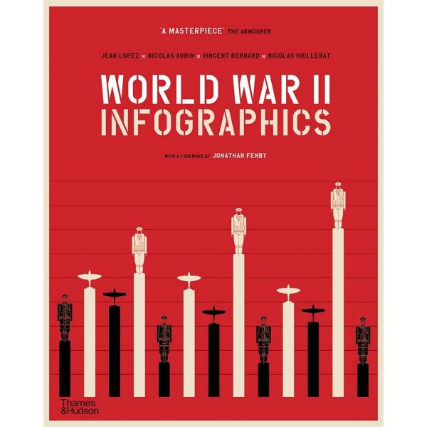 WORLD WAR II: Infographics