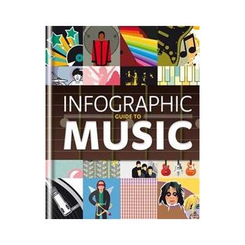 INFOGRAPHIC GUIDE TO MUSIC