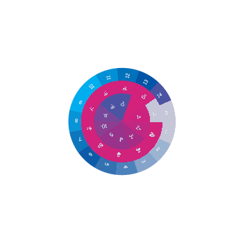 Умен диск 3