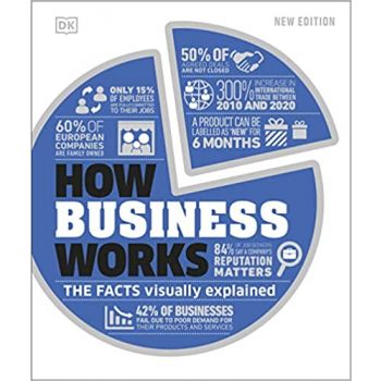 HOW BUSINESS WORKS: The Facts Visually Explained