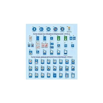 Изпитни тестове и проверочен изпит: Кат. A, B, Tкт, Tтм, АМ, A1, B1