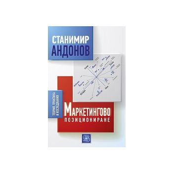 Маркетингово позициониране