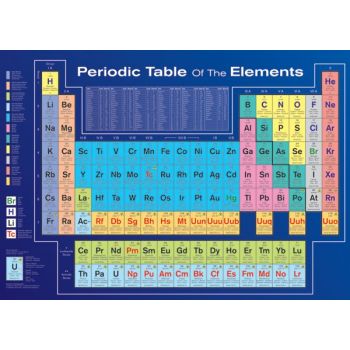 PERIODIC TABLE- ELEMENTS MAXI POSTER
