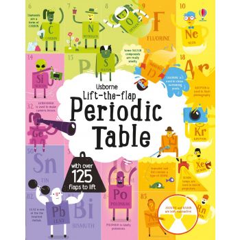 PERIODIC TABLE. “Lift-the-Flap“