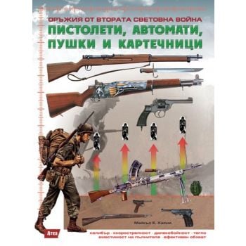 Пистолети, автомати, пушки и картечници. “Оръжия от Втората световна война“