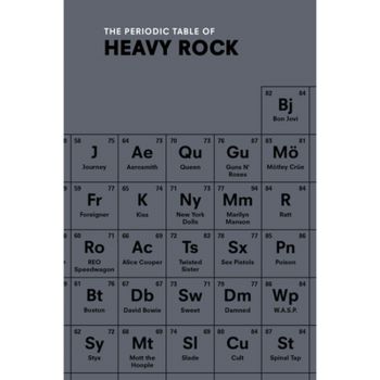 THE PERIODIC TABLE OF HEAVY ROCK