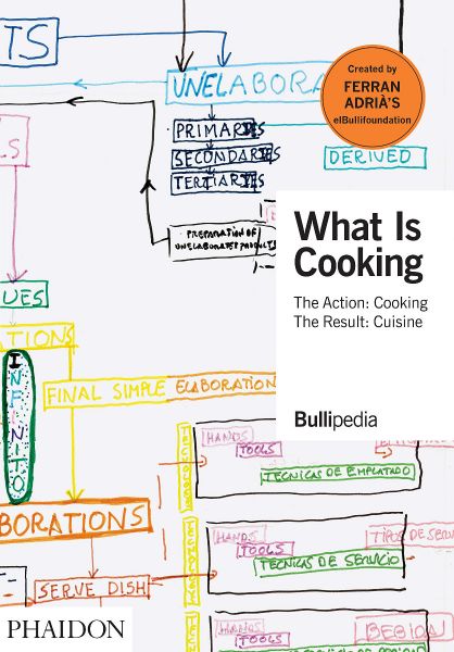 WHAT IS COOKING: The Action: Cooking, The Result: Cuisine