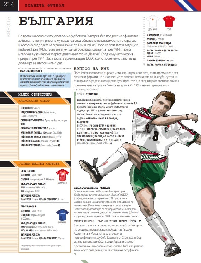 enciklopedia-za-futbola-pages-bulgaria